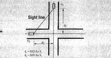 SIGHT DIASTANCE AT INTERSECTION