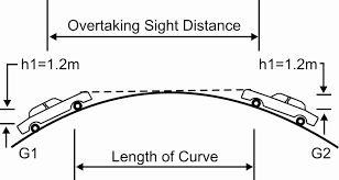 OVERTAKING SIGHT DISTANCE