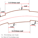 OVERTAKING ZONES